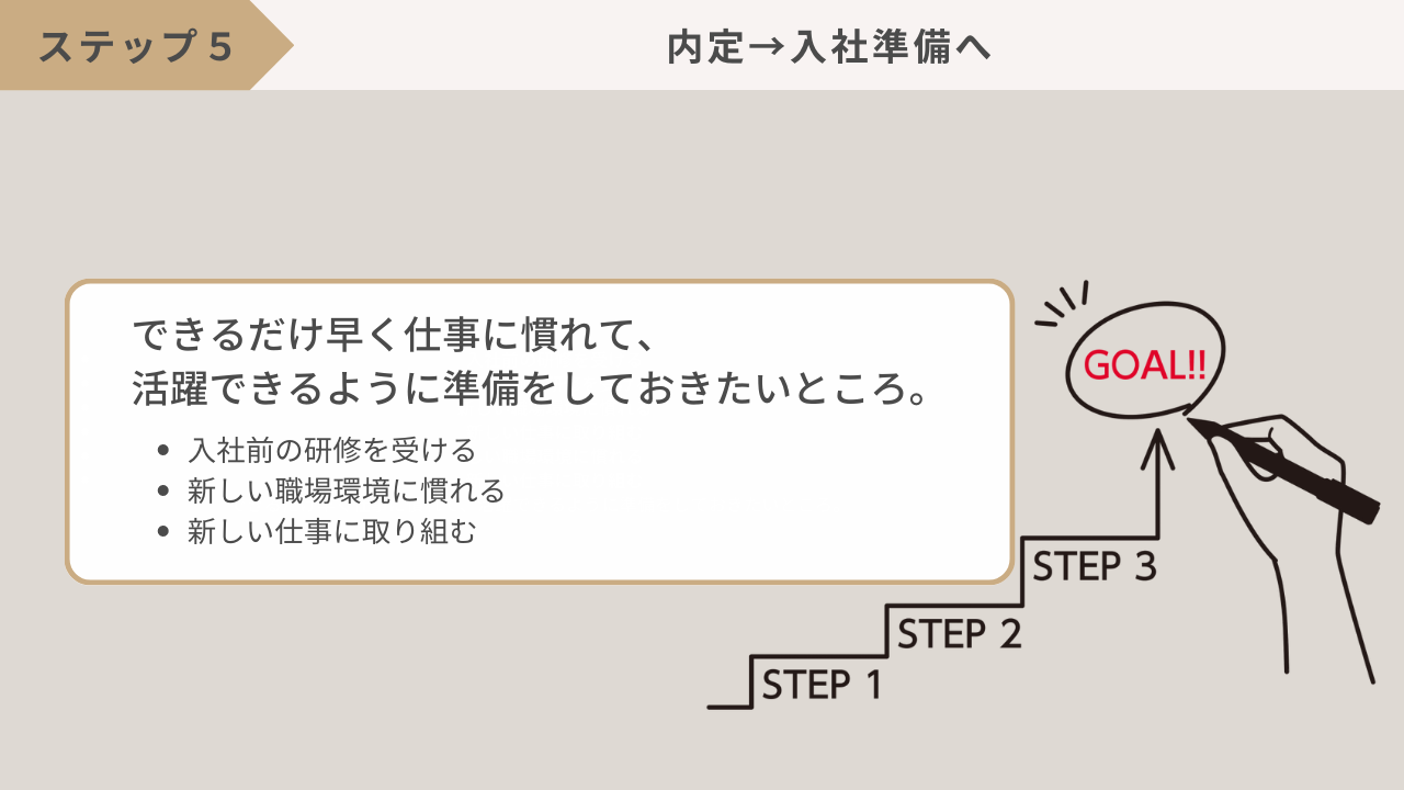 内定から入社準備