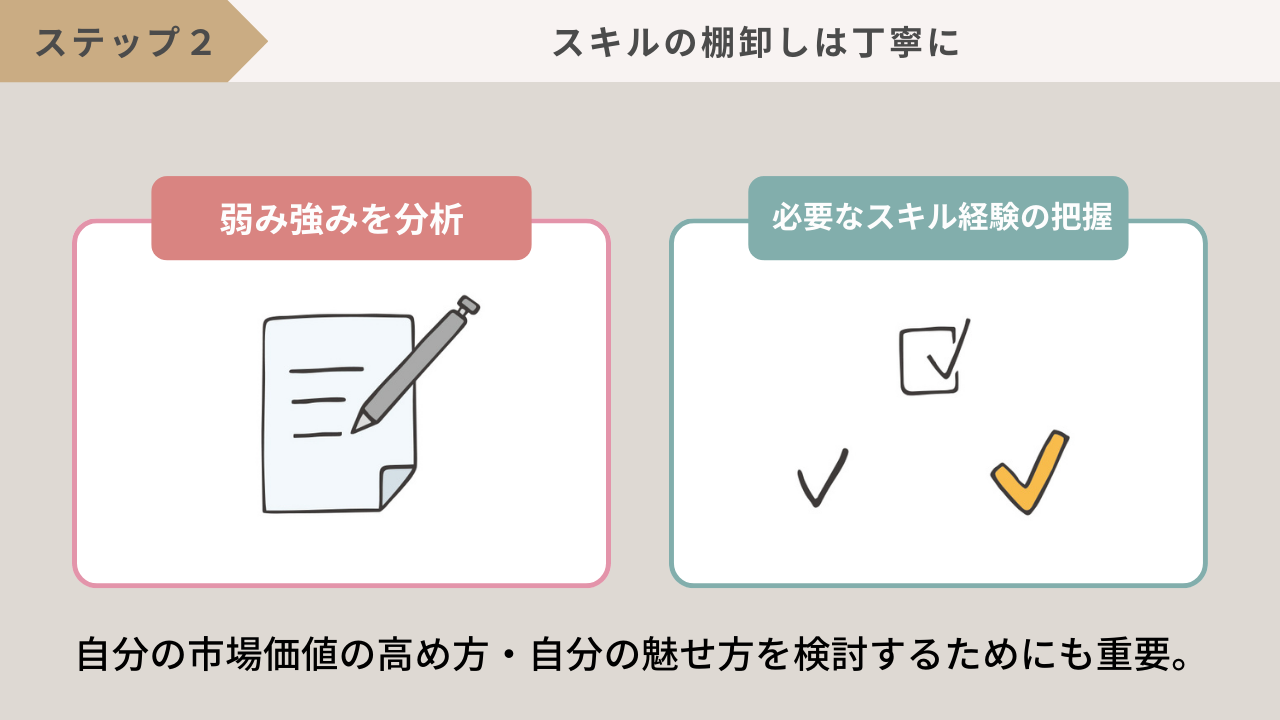 スキルの棚卸は丁寧に